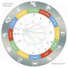Birth Horoscope Heath Ledger Aries Starwhispers Com