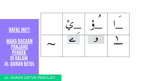 Hamzah ini tetap disebut pada permulaan bacaan, pada ketika bacaan sambung dan pada tulisan. Ingin Lancar Baca Al Quran Hafal Tanda Ini Maka Bacaan Panjang Pendek Akan Betul Youtube