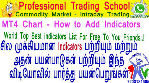 Commodity Market How To Add Best Indicators In Mt4 Chart Top Secrets Be A Successful Trader