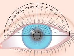 what exactly is astigmatism eye prescription contact