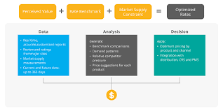 Rategain Saas Travel Saas Startup Bloomberg B2b Revenue Management Revenue Cycle Management Online Reputation Management