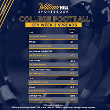 Visit espn to view college football odds, point spreads and moneylines from this week's games. College Football Week 3 Early Lines Notable Bets William Hill Us The Home Of Betting