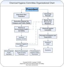 expository safety committee organization chart sample 2019