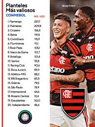 Vasco tem o 8º elenco mais valioso da América do Sul, aponta levantamento