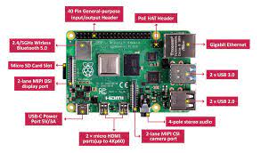 We recommend you to choose an sd card adapted to your needs among the following memory cards made by sandisk (you will find a link to the product page at amazon for each. Buying A Raspberry Pi 4 And Installing Raspbian Buster By Ron Mourant Medium