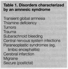 Image result for Transient Global Amnesia