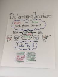 Determining Importance Anchor Chart Used With Pasta And