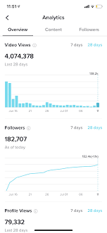 #4ktiktok #tiktok punjabi songs videos|4k tik tok musically videos|4k tiktok. 182 7k Tiktok Account With 3 4 Million Likes Tiktok Swapd