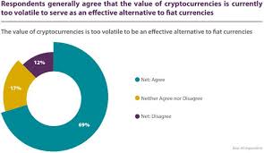 In the mainstream financial world, there has been a pervasive argument that dismissively regards bitcoin as nothing more than some kind of digital asset used by. World Regulators Worried About Cryptocurrencies Used In Illegal Activities Coingenius Hosts Virtual Crypto Event