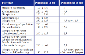 August 31st, 2018 louis uncategorized. Gipsplatten Verlegen Fur Decken Wandbekleidungen Trennwande Praktiker Marktplatz