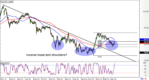 Chart Art Long Term Reversal Pattern On Cad Jpy Babypips Com