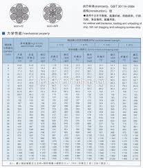 Galvanized Wire Rope 6x37 Fc Steel Wire Rope Din3066 6x37 Iwr Buy 7x19 Steel Wire Rope Din3066 6x37 Iwr Product On Alibaba Com