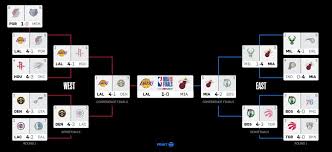 The warriors won the first matchup between the teams, and the cavaliers took the second series in seven games thanks to a. Nba Finals 2020 Game 2 Lakers Vs Heat Schedule Tv Channel Stream Time Odds Predictions