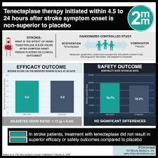 Image result for Tenecteplase
