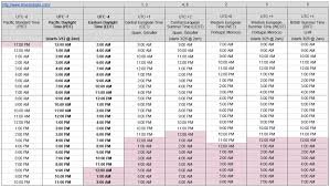 Online services and apps available for iphone, ipad, and android. Time Zones Today Tomorrow Time Zone Conversion Chart Roam Connected