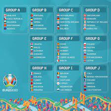 Uefa Euro 2020 Euro2020 Qualifying Toughest Group December 2018 Instagram Com Futebol Pesquisa