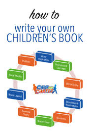 How To Write Your Own Children S Book Writing Childrens Books Publishing Childrens Books Childrens Books