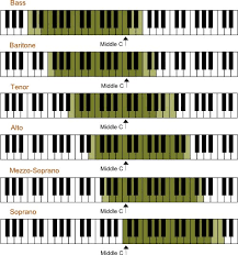 Maybe you would like to learn more about one of these? Find Your Voice Type