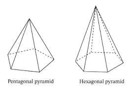How do you find the volume of an octagonal pyramid? Lesson Explainer Volumes Of Pyramids Nagwa