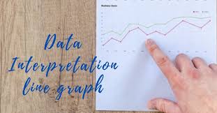 Data interpretation line graph - Concepts - Questions - Soltions | Learnattic