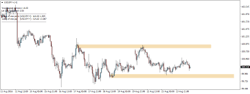 Handy Lil Pip Value Indicator Pipvaluelite Discussion