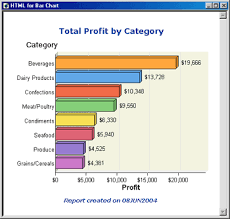 Creating And Customizing Reports Using Sas Enterprise Guide