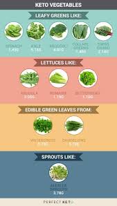 What Are The Best Vegetables To Eat On A Keto Diet Perfect Keto Exogenous Ketones Eggd In 2020 Best Vegetables To Eat Green Leafy Vegetable Egg And Grapefruit Diet