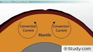 This worksheet helps student's understanding of plate tectonics and how plates interact with one another at their boundaries. Causes Of Tectonic Plate Movement Video Lesson Transcript Study Com
