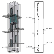 A passenger lift range to suit all shapes & sizes. Pre Planning An Elevator Shaft Way In Your Build Ascension Elevators