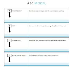 Maybe you would like to learn more about one of these? 420 Cbt Board Ideas Cbt Counseling Activities Therapy Activities