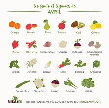 Site Search Discovery Powered By Ai Fruits Et Legumes Avril Fruits Et Legumes Fruits