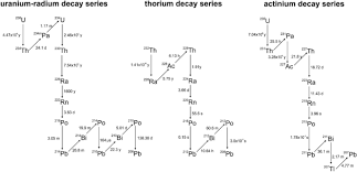 Akronymdefinition u uran föreslå ny definition. Water Rock Interactions In The Bruchsal Geothermal System By U Th Series Radionuclides Geothermal Energy Full Text