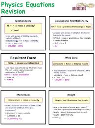Pin On Physics Formulas