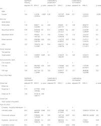 Tarian gabungan remaja pemuda gsri singkawang yesus juruslamat dunia. Multilevel Models Of Associations Of Bullying Victimization Download Table