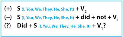 Contoh Kalimat Verbal Dan Nominal Simple Past Tense Barisan Contoh