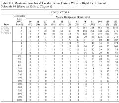 Nec Table 31016 Aviated Info