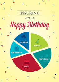 Insurance Pie Chart Birthday Card