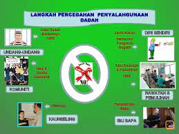 Langkah langkah mengatasi penyalahgunaan dadah. Penyalahgunaan Dadah Tingkatan 1 Menu Objektif Pengenalan Kesimpulan