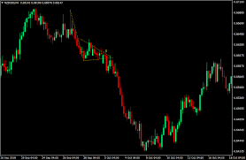 The following mt4 london breakout indicator is a simple indicator that gives clear buy and sell signals depending on which way listed below are two simple free indicators for mt4 and mt5. 5 Types Of Forex Breakout Trading Strategies That Work