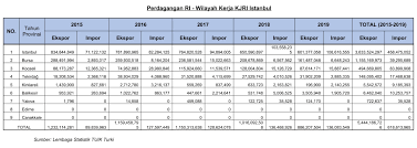 Kerajaan telah melaksanakan pelbagai langkah untuk menangani cabaran globalisasi. Konsulat Jenderal Republik Indonesia Istanbul Turki