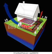 In the case of a ground source heat pump, this also applies to the ground heat exchanger. Heat Pump And Floor Heating Diagram Air Source Heat Pump Diagram Of Simple Detached House With Air Source Heat Pump Combined Canstock