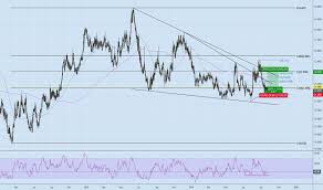 Eurmxn Chart Rate And Analysis Tradingview