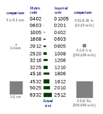 Surface Mount Technology Wikipedia