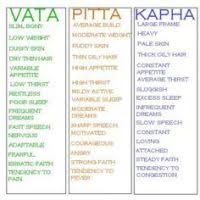 Vata Dosha Food Chart Pitta Diet Everything You Need