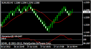 Download Mean Renko Bar Indicator For Mt4 Forex Trading Box
