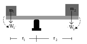 Soal ebtanas fisika sma tahun 2000 no. Contoh Soal Dan Pembahasan Kesetimbangan Rotasi Mata Pelajaran