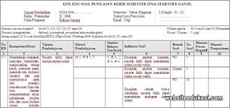 Soal bahasa jepang kelas 10 kurikulum 2013. Kisi Kisi Pas Bahasa Jepang Kelas 10 Tahun 2019 2020 Siswasiana