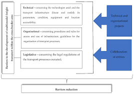 Search the superior court rules by using a keyword. Sustainability Free Full Text Scenarios For The Development Of Multimodal Transport In The Tritia Cross Border Area Html