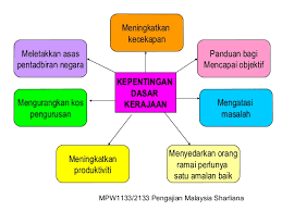 Dasar ekonomi baru (deb) merupakan satu bentuk perancangan yang dilancarkan oleh kerajaan dalam tahun 1970 melalui rancangan malaysia kedua. Pengajian Malaysia Dasar Ekonomi Baru Deb Cute766
