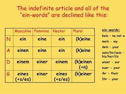 German Grammar Ugh German Grammar How To Memorize Things Subject And Verb